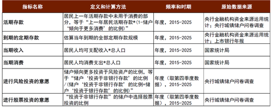 中金:宏观视角下的存款搬家与股市定价——存款到期的股债汇影响(一) 第6张 中金:宏观视角下的存款搬家与股市定价——存款到期的股债汇影响(一) 第6张