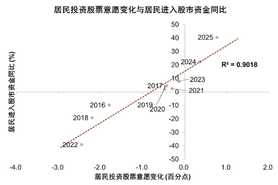 中金:宏观视角下的存款搬家与股市定价——存款到期的股债汇影响(一) 第9张 中金:宏观视角下的存款搬家与股市定价——存款到期的股债汇影响(一) 第9张