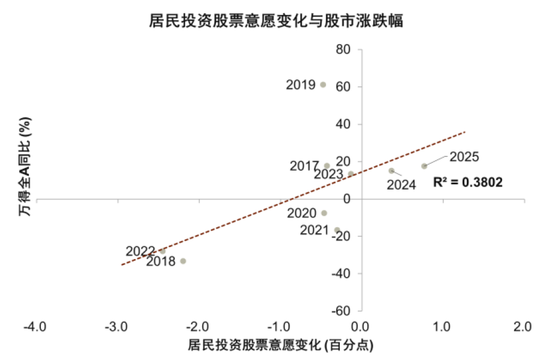 中金:宏观视角下的存款搬家与股市定价——存款到期的股债汇影响(一) 第10张 中金:宏观视角下的存款搬家与股市定价——存款到期的股债汇影响(一) 第10张