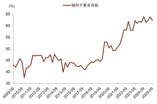 中金:宏观视角下的存款搬家与股市定价——存款到期的股债汇影响(一) 第11张 中金:宏观视角下的存款搬家与股市定价——存款到期的股债汇影响(一) 第11张