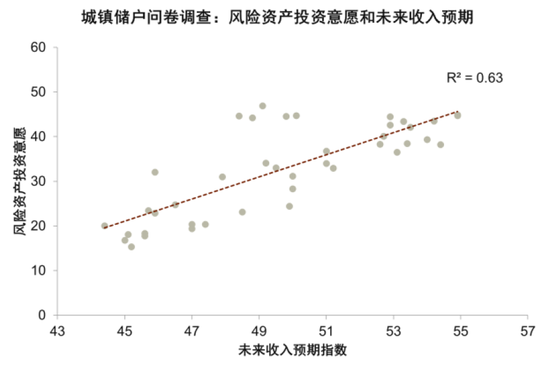 中金:宏观视角下的存款搬家与股市定价——存款到期的股债汇影响(一) 第12张 中金:宏观视角下的存款搬家与股市定价——存款到期的股债汇影响(一) 第12张