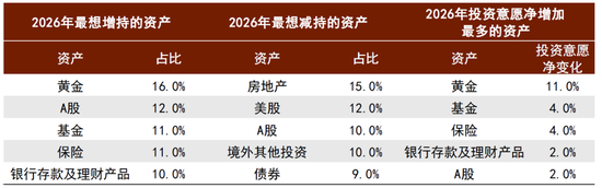 中金:宏观视角下的存款搬家与股市定价——存款到期的股债汇影响(一) 第16张 中金:宏观视角下的存款搬家与股市定价——存款到期的股债汇影响(一) 第16张