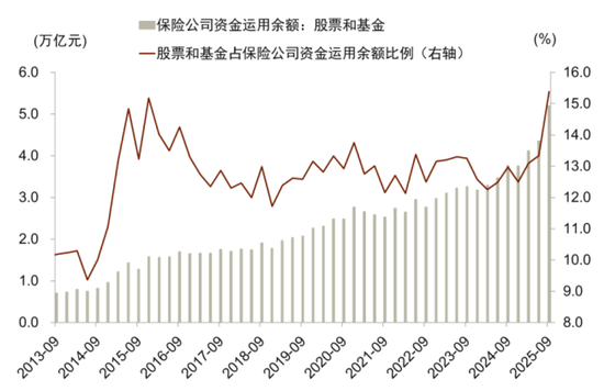 中金:宏观视角下的存款搬家与股市定价——存款到期的股债汇影响(一) 第17张 中金:宏观视角下的存款搬家与股市定价——存款到期的股债汇影响(一) 第17张