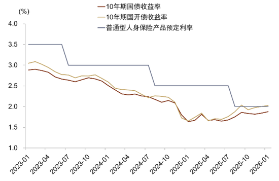 中金:宏观视角下的存款搬家与股市定价——存款到期的股债汇影响(一) 第18张 中金:宏观视角下的存款搬家与股市定价——存款到期的股债汇影响(一) 第18张