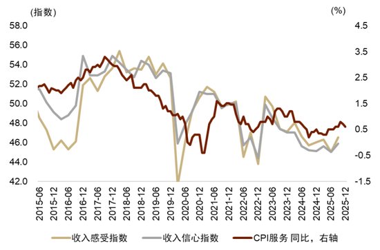 中金:宏观视角下的存款搬家与股市定价——存款到期的股债汇影响(一) 第20张 中金:宏观视角下的存款搬家与股市定价——存款到期的股债汇影响(一) 第20张