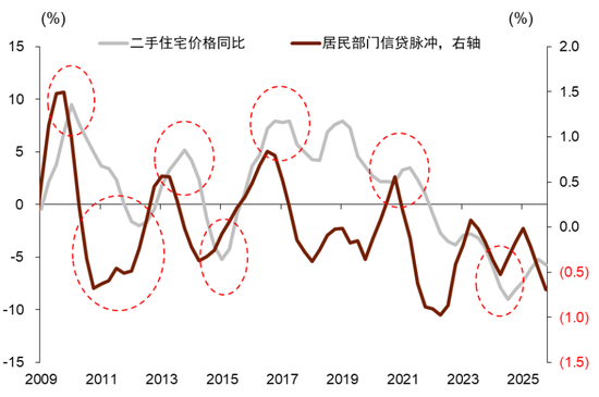 中金:宏观视角下的存款搬家与股市定价——存款到期的股债汇影响(一) 第21张 中金:宏观视角下的存款搬家与股市定价——存款到期的股债汇影响(一) 第21张