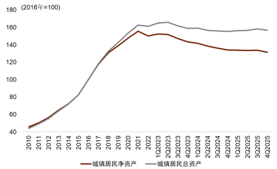 中金:宏观视角下的存款搬家与股市定价——存款到期的股债汇影响(一) 第23张 中金:宏观视角下的存款搬家与股市定价——存款到期的股债汇影响(一) 第23张
