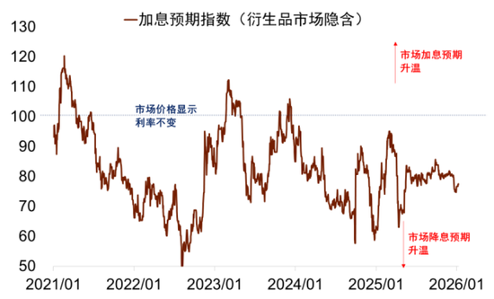 中金:宏观视角下的存款搬家与股市定价——存款到期的股债汇影响(一) 第25张 中金:宏观视角下的存款搬家与股市定价——存款到期的股债汇影响(一) 第25张