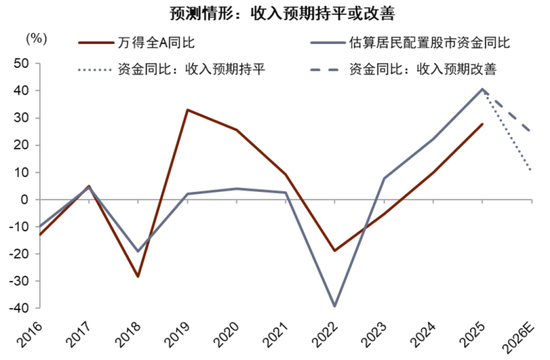 中金:宏观视角下的存款搬家与股市定价——存款到期的股债汇影响(一) 第26张 中金:宏观视角下的存款搬家与股市定价——存款到期的股债汇影响(一) 第26张