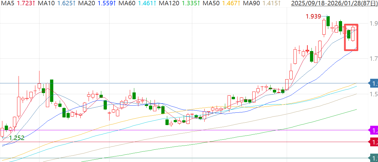 2家半导体公司宣布涨价,存储芯片“超级周期”仍在延续? 第1张 2家半导体公司宣布涨价,存储芯片“超级周期”仍在延续? 第1张