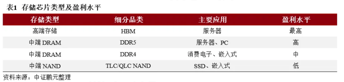2家半导体公司宣布涨价,存储芯片“超级周期”仍在延续? 第2张 2家半导体公司宣布涨价,存储芯片“超级周期”仍在延续? 第2张