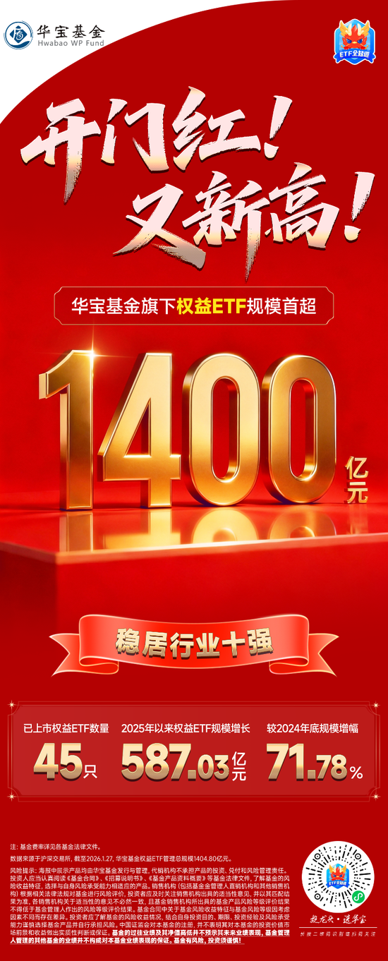开门红!又新高!华宝基金旗下权益ETF规模升超1400亿元 第1张 开门红!又新高!华宝基金旗下权益ETF规模升超1400亿元 第1张