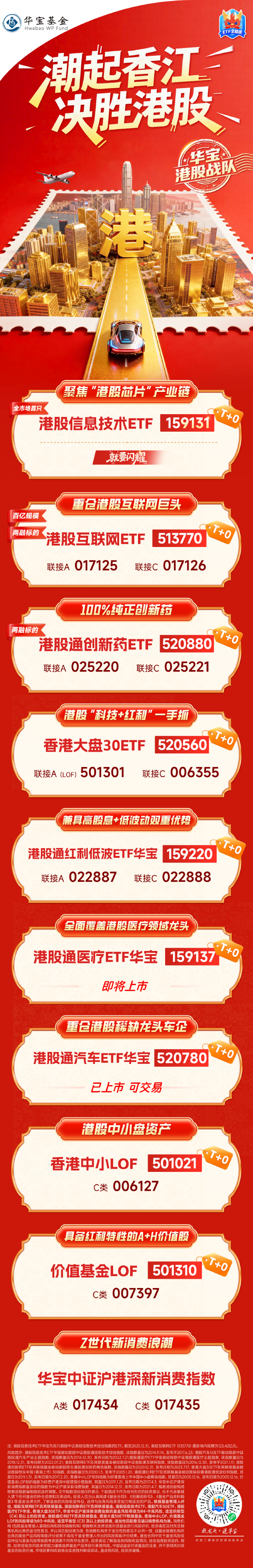 开门红!又新高!华宝基金旗下权益ETF规模升超1400亿元 第2张 开门红!又新高!华宝基金旗下权益ETF规模升超1400亿元 第2张