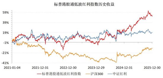 开门红!又新高!华宝基金旗下权益ETF规模升超1400亿元 第3张 开门红!又新高!华宝基金旗下权益ETF规模升超1400亿元 第3张