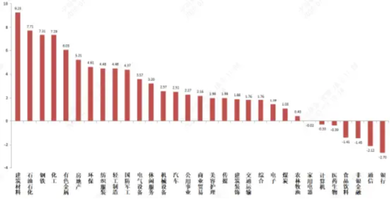 中加基金权益周报|市场在分化中上行  第2张