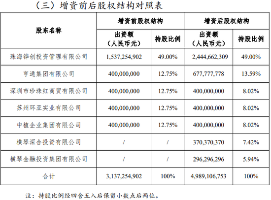 临危受命18个月,横琴人寿董事长或“功成身退”! 第3张 临危受命18个月,横琴人寿董事长或“功成身退”! 第3张