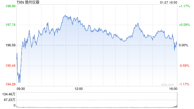 德州仪器第一季度业绩展望预示人工智能数据中心需求强劲  第1张
