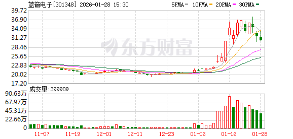 蓝箭电子：新型结构的MOSFET具有高开关频率、高功率密度的优势  第1张
