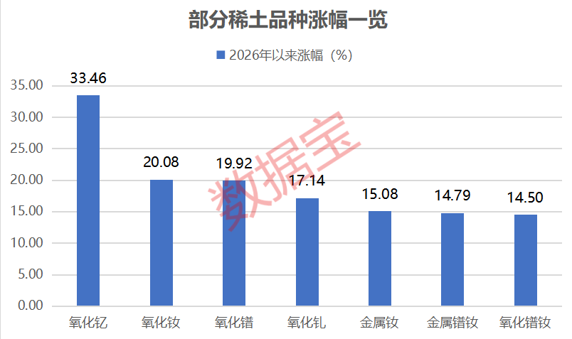最高涨超12万元/吨!稀土,价格猛涨!机构:缺口或扩大 第1张 最高涨超12万元/吨!稀土,价格猛涨!机构:缺口或扩大 第1张