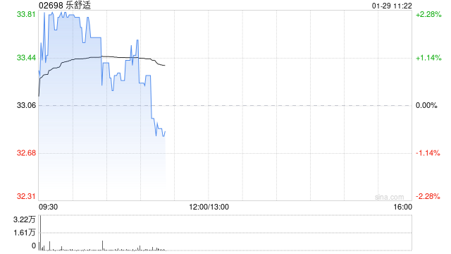 招商证券:首予乐舒适“强烈推荐”投资评级 深耕新兴市场卫品蓝海 第1张 招商证券:首予乐舒适“强烈推荐”投资评级 深耕新兴市场卫品蓝海 第1张