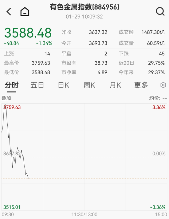 大爆发，涨停潮来了！300781，20cm涨停！  第4张