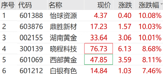 大爆发，涨停潮来了！300781，20cm涨停！  第5张