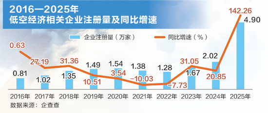 万亿级市场!低空经济,迈向场景化应用元年 第1张 万亿级市场!低空经济,迈向场景化应用元年 第1张