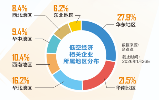 万亿级市场!低空经济,迈向场景化应用元年 第3张 万亿级市场!低空经济,迈向场景化应用元年 第3张
