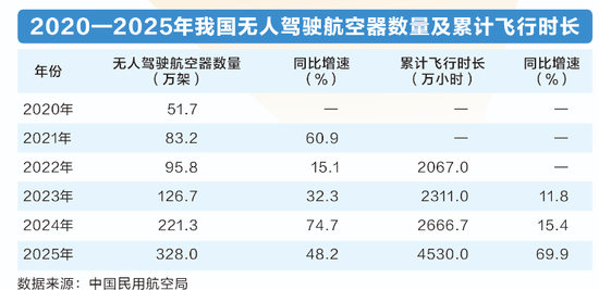 万亿级市场!低空经济,迈向场景化应用元年 第4张 万亿级市场!低空经济,迈向场景化应用元年 第4张
