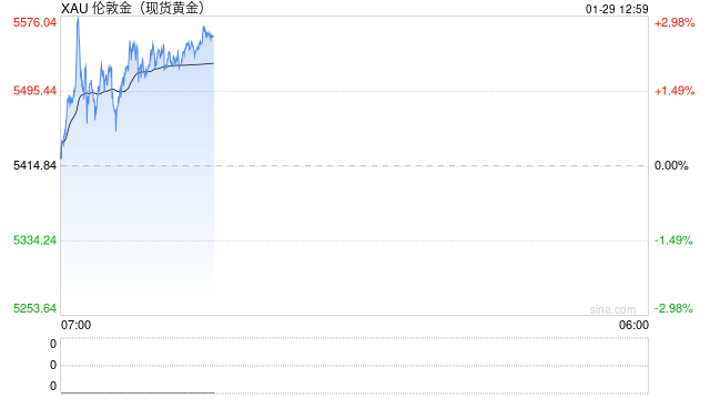 从“买岛”闹剧到正式谈判:美国野心暗藏杀机,黄金获避险支撑 第1张 从“买岛”闹剧到正式谈判:美国野心暗藏杀机,黄金获避险支撑 第1张