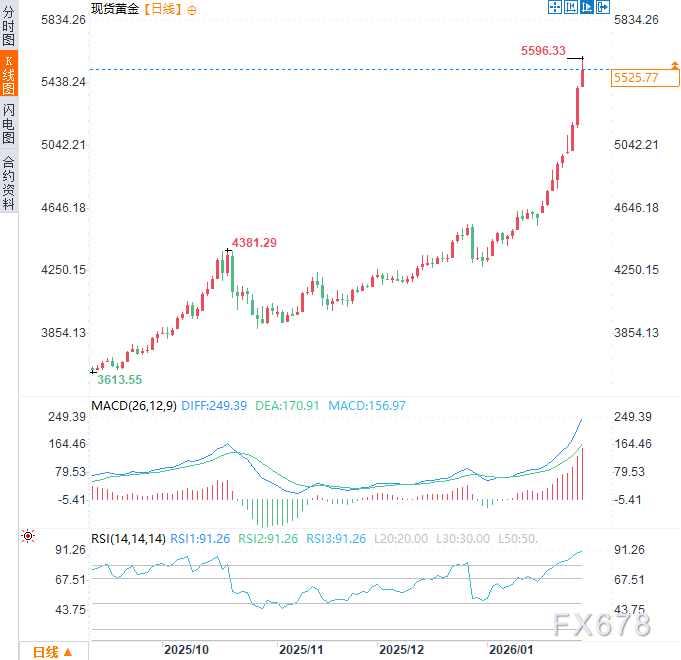 从“买岛”闹剧到正式谈判:美国野心暗藏杀机,黄金获避险支撑 第3张 从“买岛”闹剧到正式谈判:美国野心暗藏杀机,黄金获避险支撑 第3张