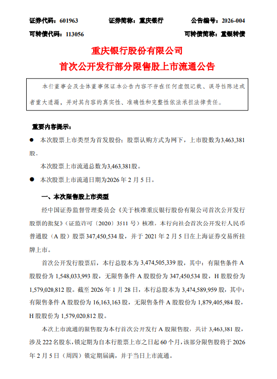 重庆银行：346.34万股限售股2月5日解禁上市流通  第1张
