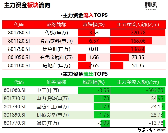 掘金日报（1.29）｜茅台单日吸金57亿夺冠，紫金矿业流出近33亿成“失血”最大个股  第4张