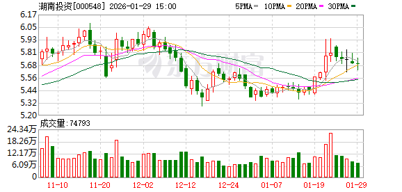 湖南投资：公司不存在应披露而未披露的信息  第1张