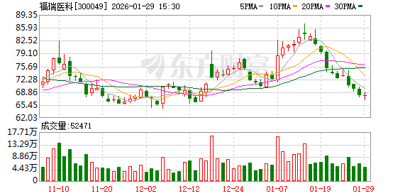 福瑞医科：截至1月20日股东人数为22242户  第1张