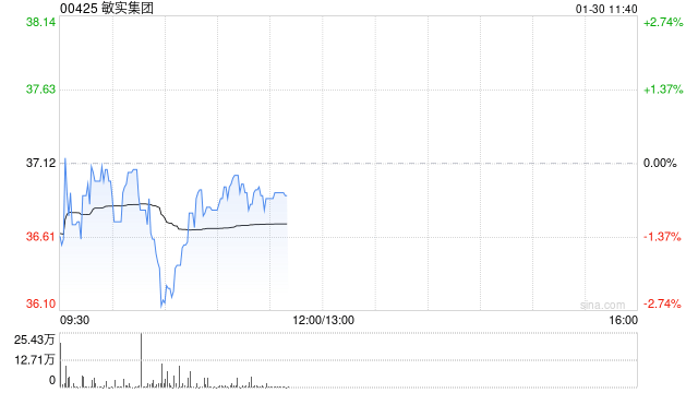 大和：升敏实集团目标价至52港元 重申“买入”评级  第1张