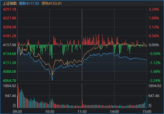 1月收官日，A股再度上演绝地翻盘！发生了什么？  第1张