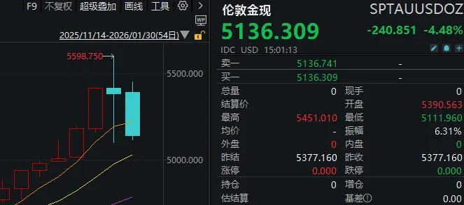 1月收官日，A股再度上演绝地翻盘！发生了什么？  第3张