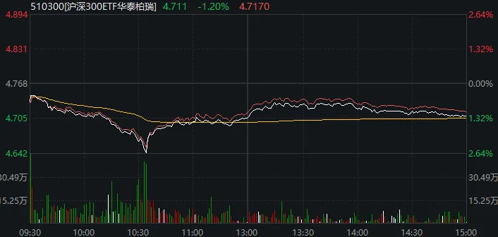 1月收官日，A股再度上演绝地翻盘！发生了什么？  第6张