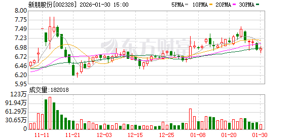 新朋股份：公司已在历年定期报告和临时公告中详细披露参与设立基金的投资情况以及投资项目的上市情况  第1张