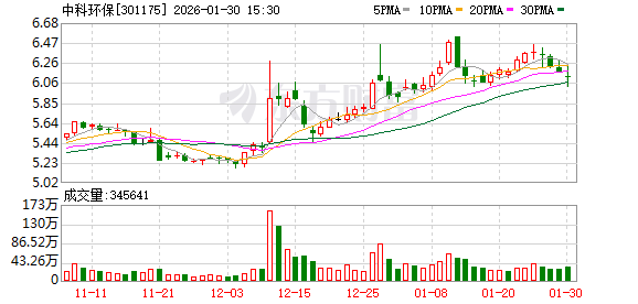 中科环保：控股股东中科集团持有的股份锁定期已延长至2026年7月7日  第1张
