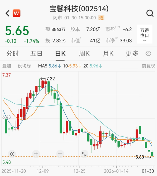 A股突发！300087，002514，被立案  第3张