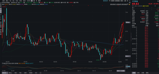 关于沃什被提名、降息缩表和贵金属价格波动  第4张