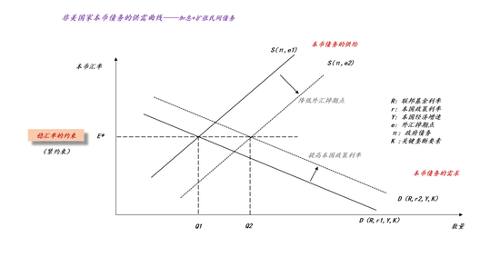 关于沃什被提名、降息缩表和贵金属价格波动  第5张