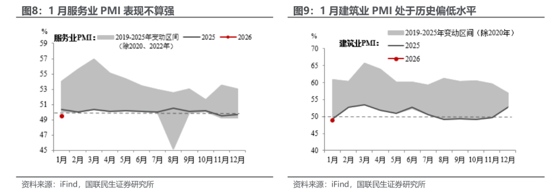 1月PMI:开年的微妙信号 第6张 1月PMI:开年的微妙信号 第6张
