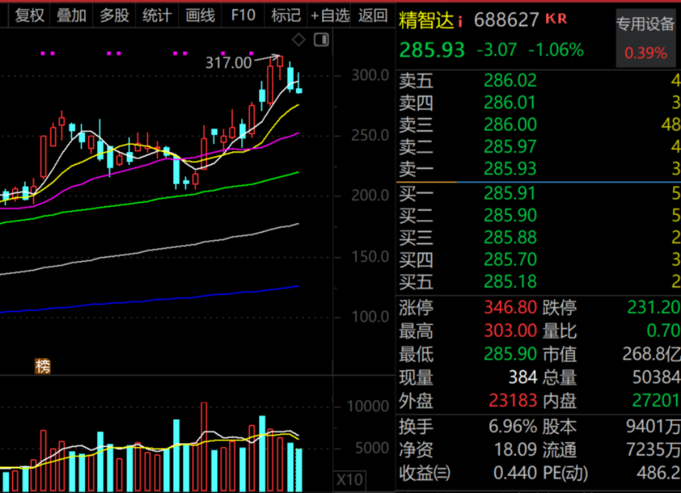 603052，创历史新高！硅光概念火了（名单）  第1张