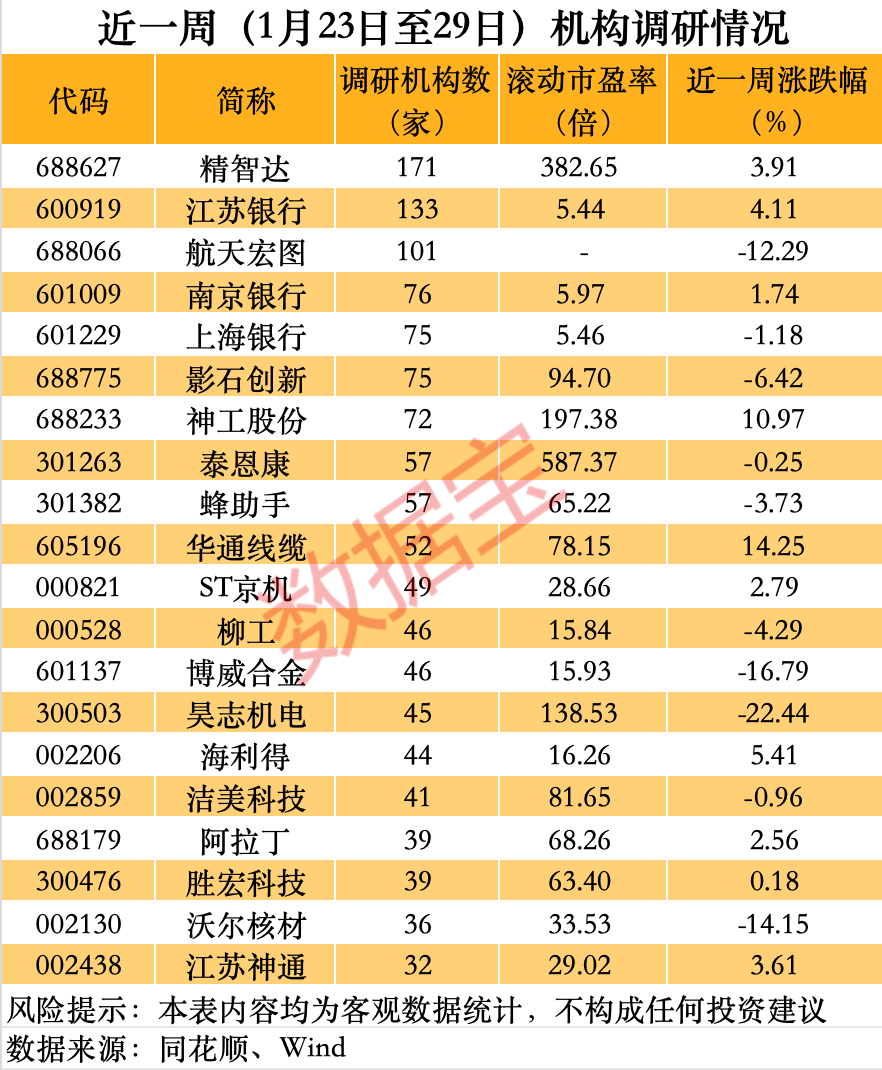 603052，创历史新高！硅光概念火了（名单）  第2张