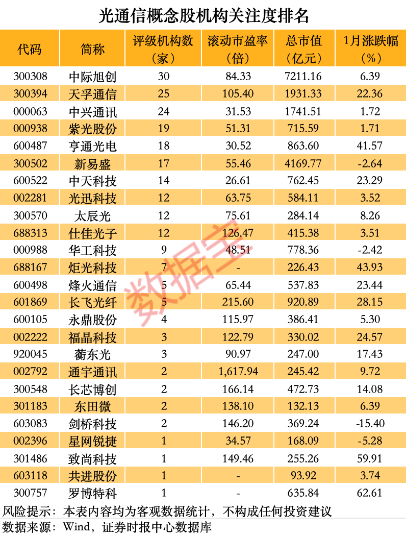 603052，创历史新高！硅光概念火了（名单）  第3张