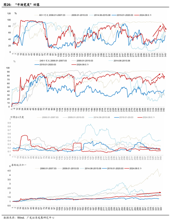 广发宏观:全球叙事切换:杯弓蛇影还是未雨绸缪? 第11张 广发宏观:全球叙事切换:杯弓蛇影还是未雨绸缪? 第11张