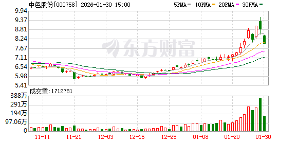 中色股份：公司控股子公司可以根据资金需求在审批额度和有效期内向财资公司申请借款  第1张